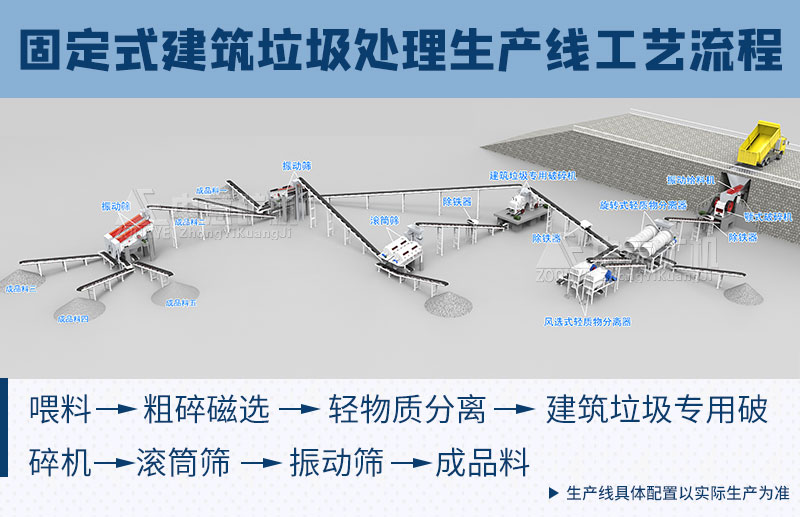 固定式建筑垃圾處理工藝流程.jpg